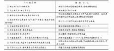 一篇nature能进高校吗