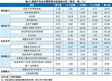 家庭财务比例分析不包括